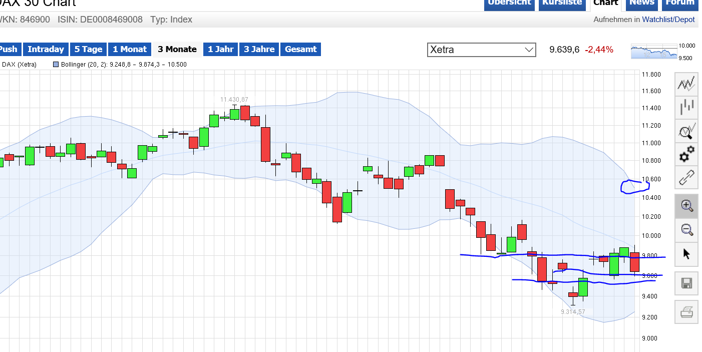 QuoVadisDax - das Original - Nachfolgethread 889341