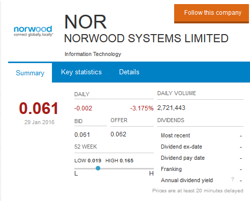 Norwood Systems, ist der Hype schon vorbei ? 889497