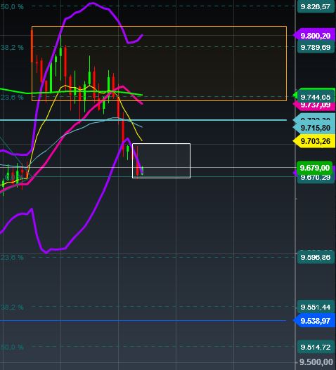 2016 QV DAX-DJ-GOLD-EURUSD-JPY 889503