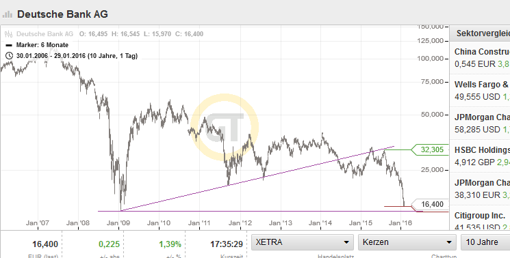 QuoVadisDax - das Original - Nachfolgethread 889621