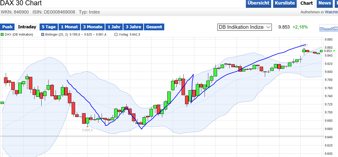 QuoVadisDax - das Original - Nachfolgethread 889664