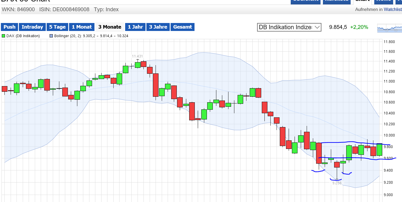 QuoVadisDax - das Original - Nachfolgethread 889667