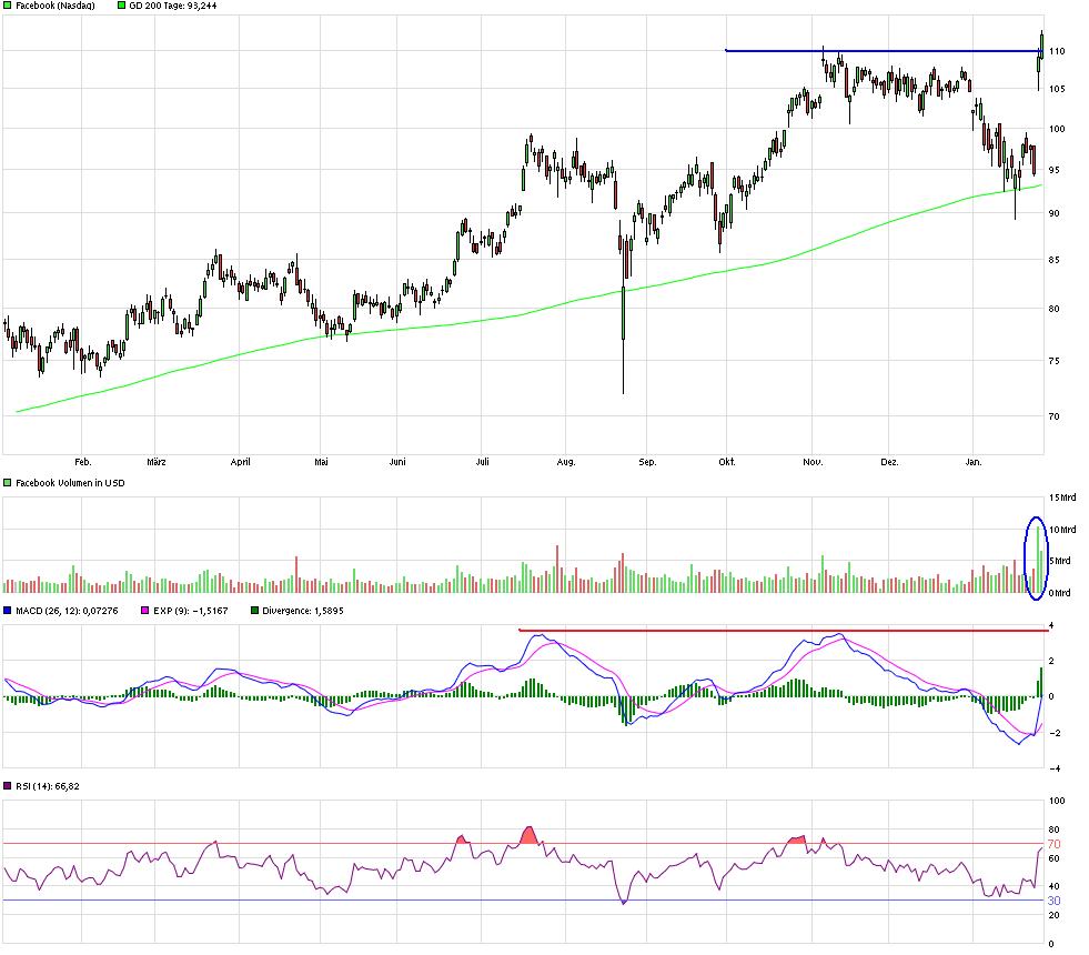 Wikifolio Trend & Fundamental von Halbprofi87 889945
