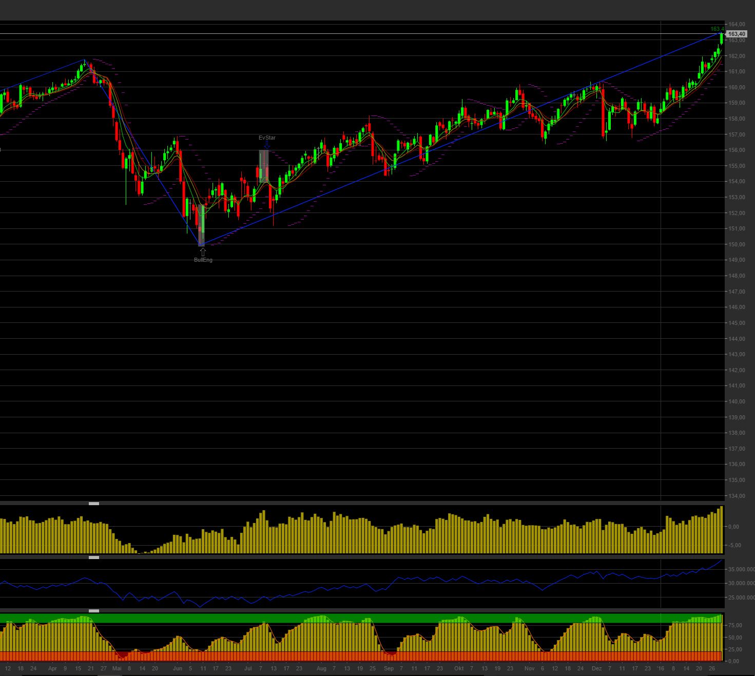Quo Vadis Euro-Bund Future 889952