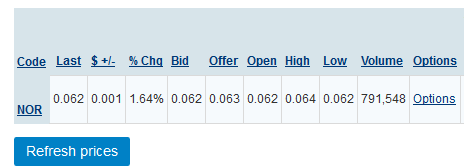 Norwood Systems, ist der Hype schon vorbei ? 890049