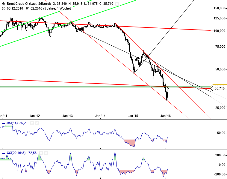 Das Erdöl hat keine Zukunft 890113