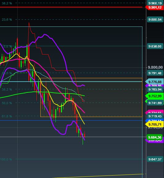 2016 QV DAX-DJ-GOLD-EURUSD-JPY 890170