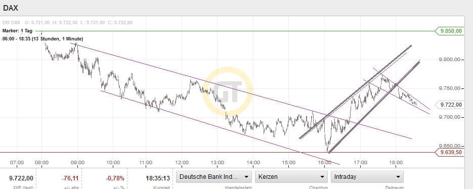 QuoVadisDax - das Original - Nachfolgethread 890281
