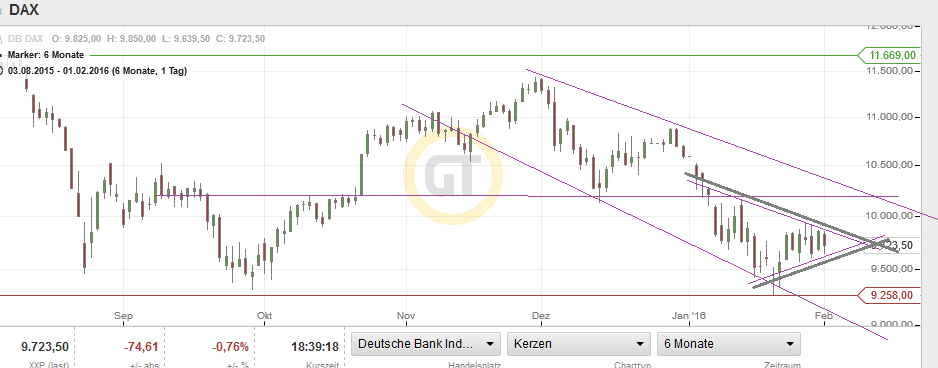 QuoVadisDax - das Original - Nachfolgethread 890283