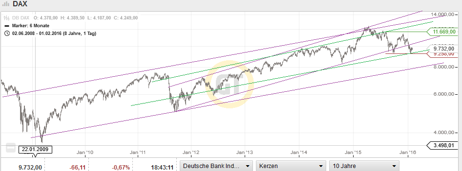 QuoVadisDax - das Original - Nachfolgethread 890285