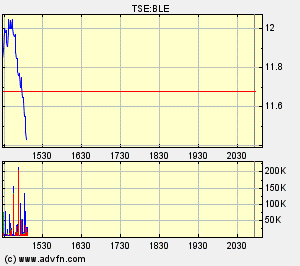 Thompson Creek Metals (Blue Pearl Mng) 89038
