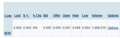 Norwood Systems, ist der Hype schon vorbei ? 890382