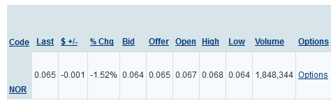 Norwood Systems, ist der Hype schon vorbei ? 890385