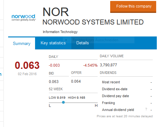 Norwood Systems, ist der Hype schon vorbei ? 890460