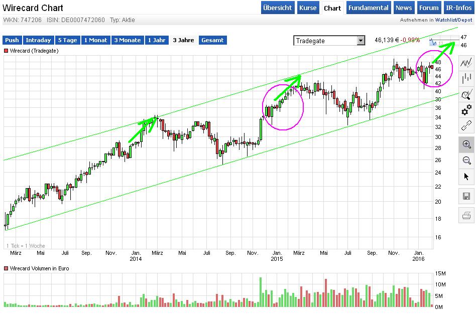 Wirecard 2014 - 2025 890462