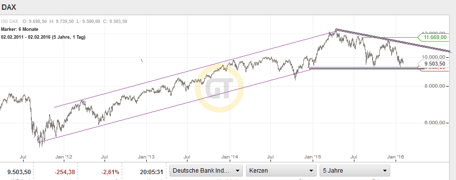 QuoVadisDax - das Original - Nachfolgethread 890635