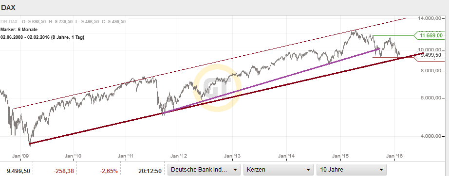 QuoVadisDax - das Original - Nachfolgethread 890640