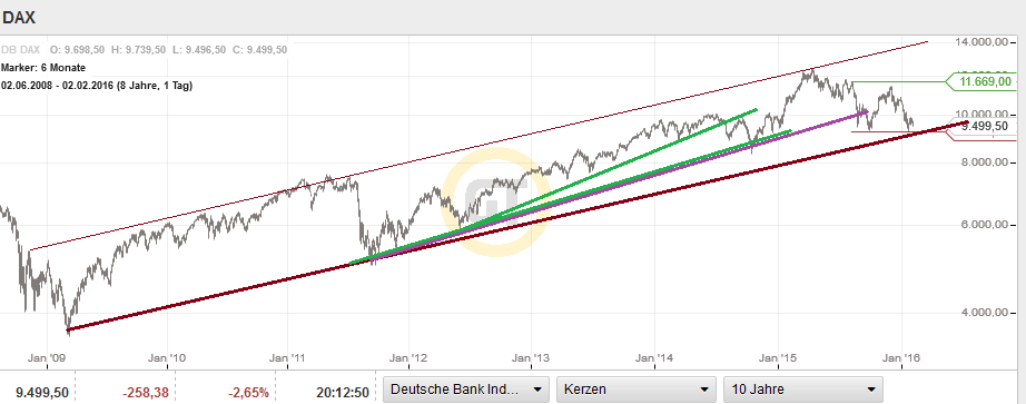 QuoVadisDax - das Original - Nachfolgethread 890652