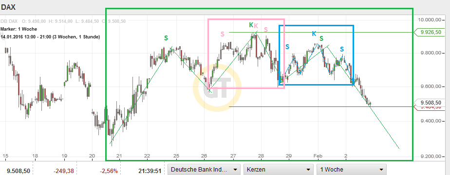 QuoVadisDax - das Original - Nachfolgethread 890677