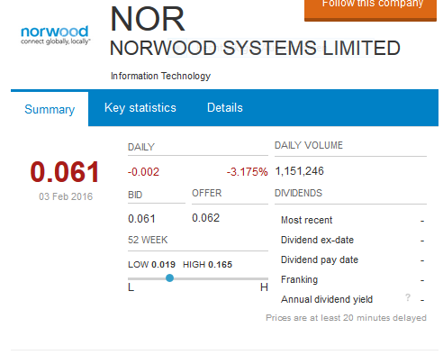 Norwood Systems, ist der Hype schon vorbei ? 890723