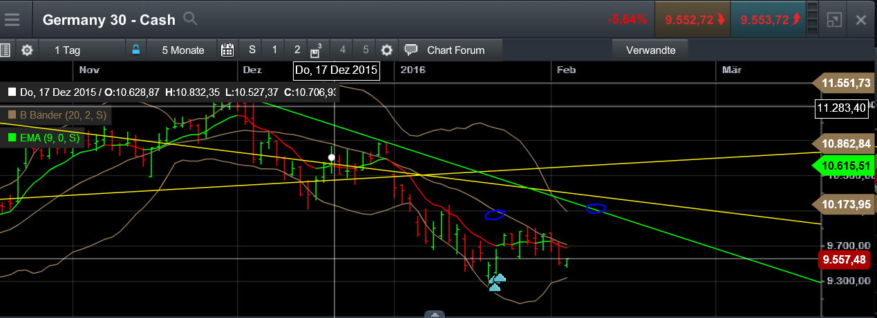 QuoVadisDax - das Original - Nachfolgethread 890771