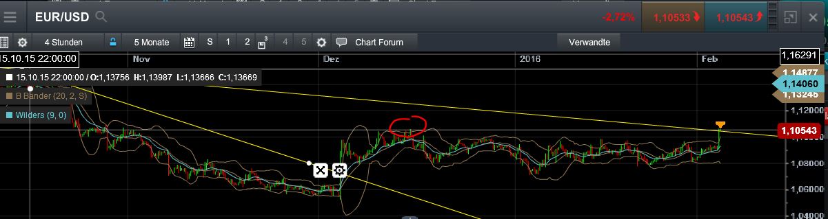QuoVadisDax - das Original - Nachfolgethread 890951