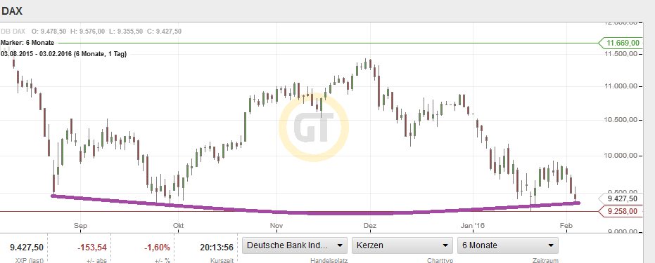QuoVadisDax - das Original - Nachfolgethread 891005