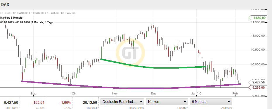 QuoVadisDax - das Original - Nachfolgethread 891018