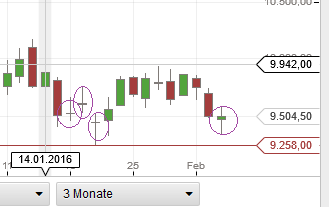 QuoVadisDax - das Original - Nachfolgethread 891023