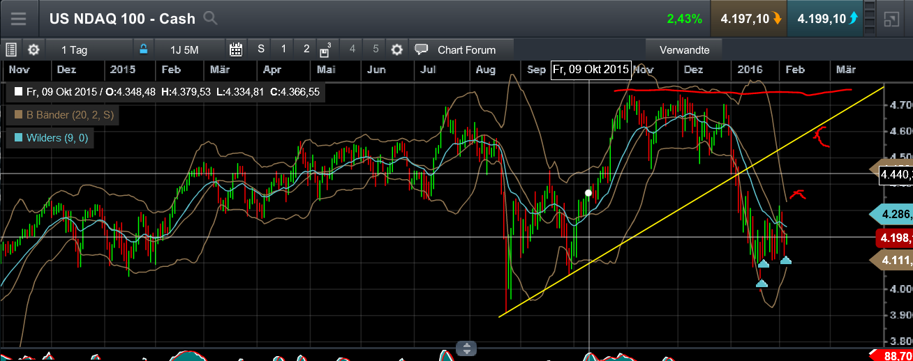 QuoVadisDax - das Original - Nachfolgethread 891094
