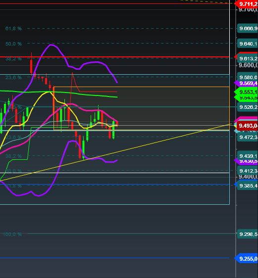 2016 QV DAX-DJ-GOLD-EURUSD-JPY 891191