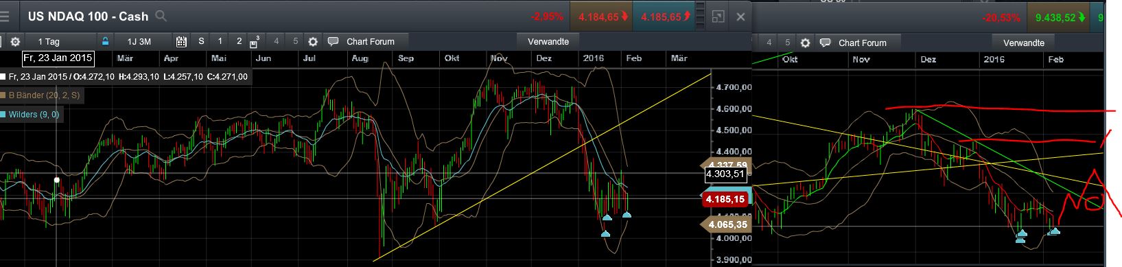 QuoVadisDax - das Original - Nachfolgethread 891283