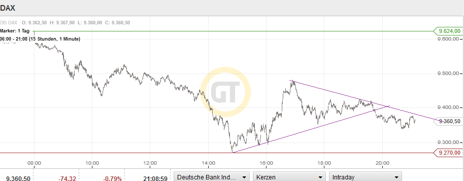 QuoVadisDax - das Original - Nachfolgethread 891398