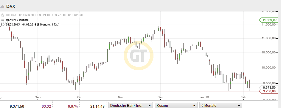 QuoVadisDax - das Original - Nachfolgethread 891403