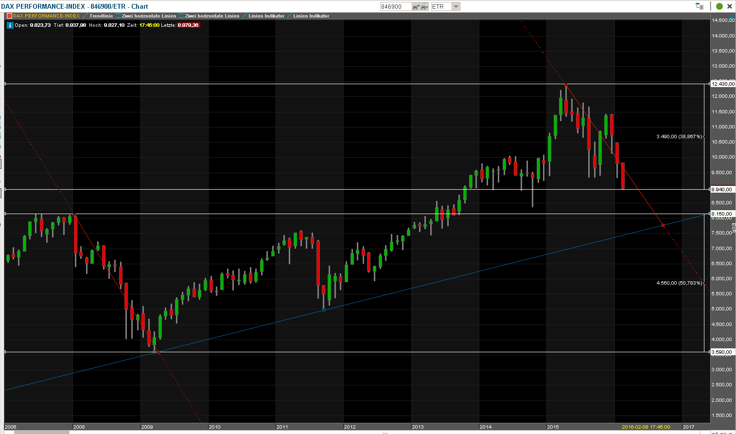 Der Crash (Original bei Geldmaschine123) 892348