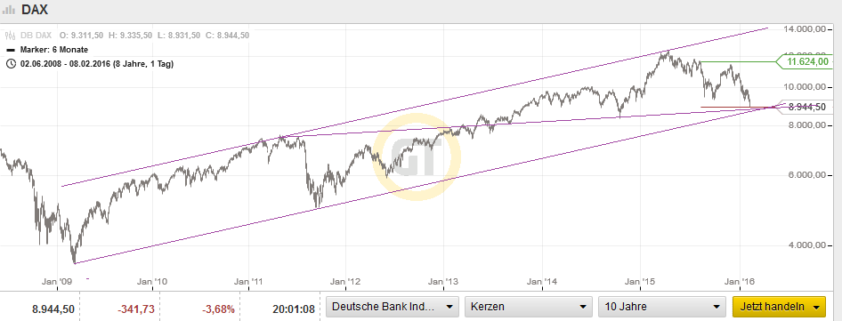 QuoVadisDax - das Original - Nachfolgethread 892365