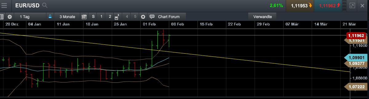 QuoVadisDax - das Original - Nachfolgethread 892394