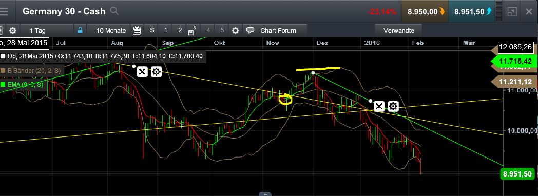 QuoVadisDax - das Original - Nachfolgethread 892396