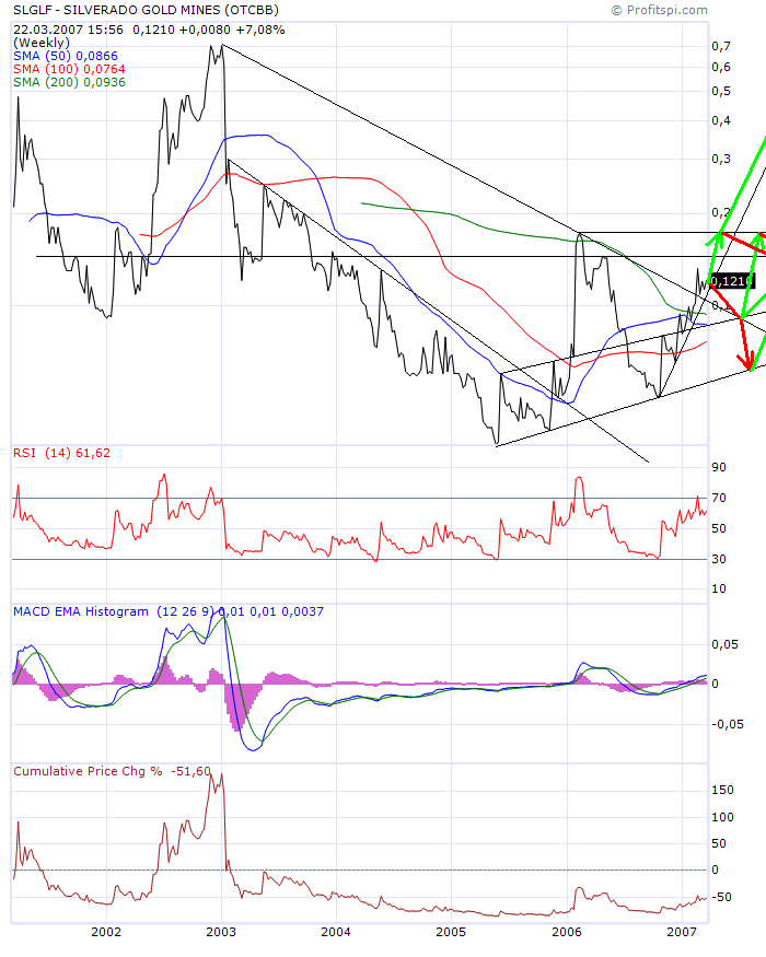 silverado goldmines (867737) 89243