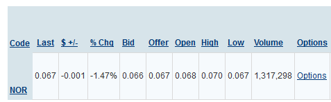 Norwood Systems, ist der Hype schon vorbei ? 892451