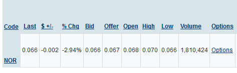 Norwood Systems, ist der Hype schon vorbei ? 892452