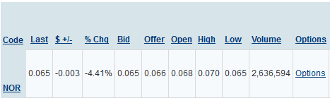 Norwood Systems, ist der Hype schon vorbei ? 892453
