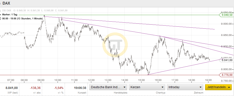QuoVadisDax - das Original - Nachfolgethread 892679