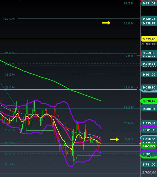 2016 QV DAX-DJ-GOLD-EURUSD-JPY 892692