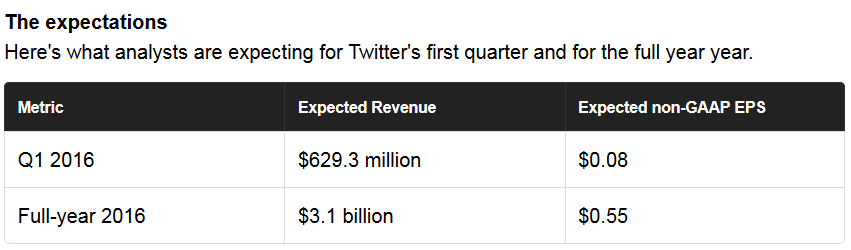 Twitter !! WKN: A1W6XZ 892703