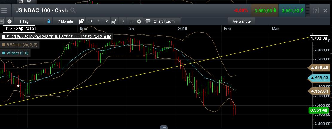 QuoVadisDax - das Original - Nachfolgethread 892736