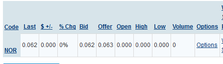 Norwood Systems, ist der Hype schon vorbei ? 893018