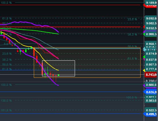 2016 QV DAX-DJ-GOLD-EURUSD-JPY 893178