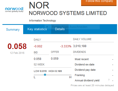 Norwood Systems, ist der Hype schon vorbei ? 893425