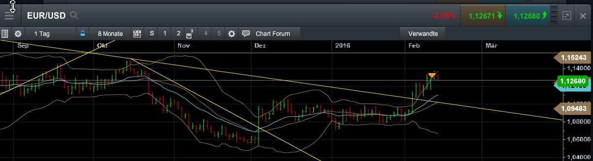 QuoVadisDax - das Original - Nachfolgethread 893478